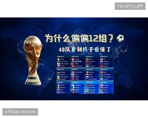 2026世界杯48队如何分组比赛赛制规则解析