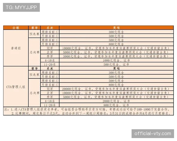 比赛重赛规则：何种情况需中断并重赛的判定与流程