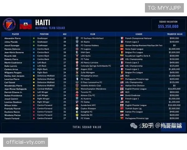 2026世界杯海地队阵容预测：北美新军能否复刻金杯赛黑马奇迹