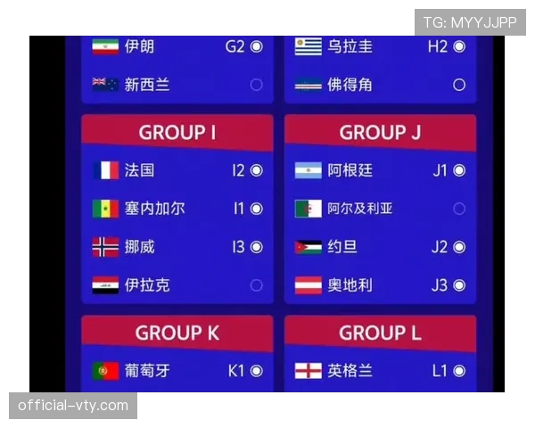 2026世界杯淘汰赛首轮对阵预测 2026世界杯淘汰赛首轮对阵预测