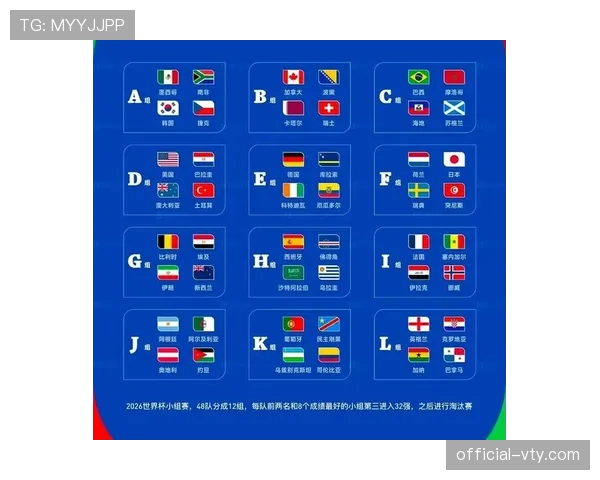 2026世界杯淘汰赛名单回顾:32支球队进入关键阶段 2026世界杯淘汰赛名单回顾:32支球队进入关键阶段