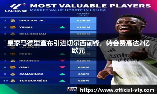 皇家马德里宣布引进切尔西前锋，转会费高达2亿欧元